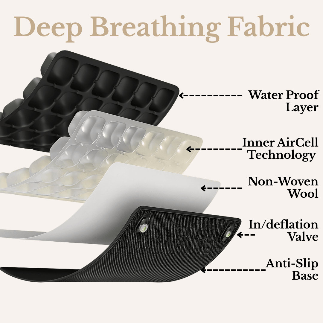 OCEVA ™ First Class Comfort CST