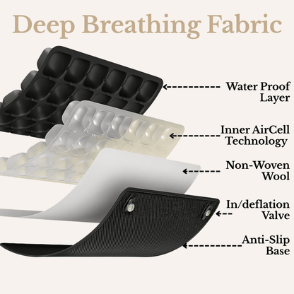 OCEVA ™ Post Surgery