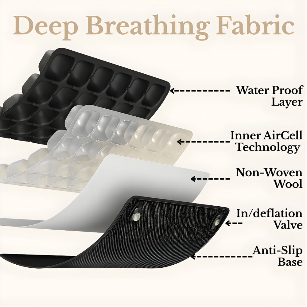 OCEVA seat cushion layered structure showing air cell technology breathable fabric waterproof layer and anti slip base