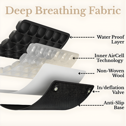OCEVA seat cushion layered structure showing air cell technology breathable fabric waterproof layer and anti slip base